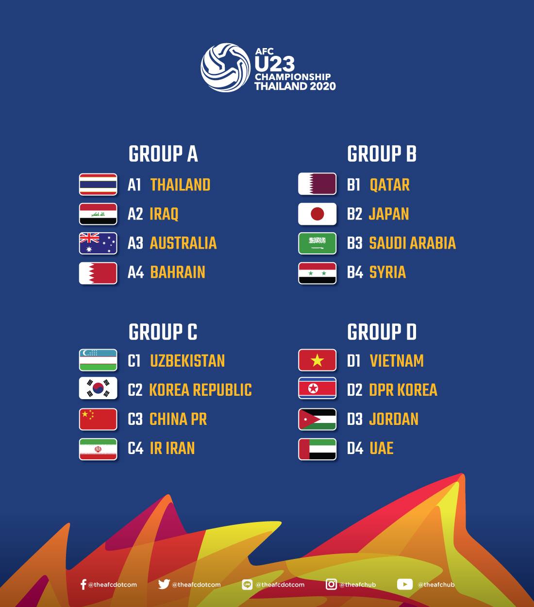 VCK U23 châu Á 2020 diễn ra từ 8-1 đến 26-1 tại Thái Lan u23 châu á 2020, lịch thi đấu u23 châu á 2020, lịch thi đấu u23 châu á, u23 việt nam, u23 thái lan
